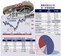 獅王回勇/滙控多賺逾倍勝預期 倫敦股價升4%