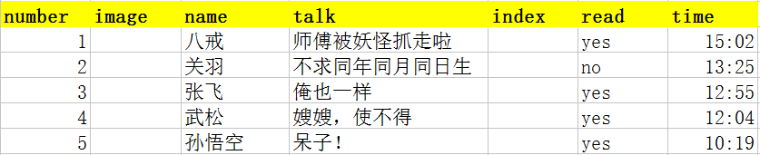 Axure模拟(一):如何进行微信聊天列表已读、未读的标记?