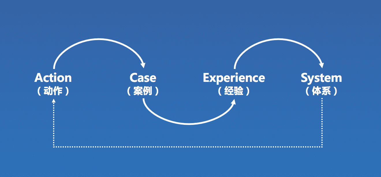  从运营到产品到PMO，我是如何实现职能转型的？