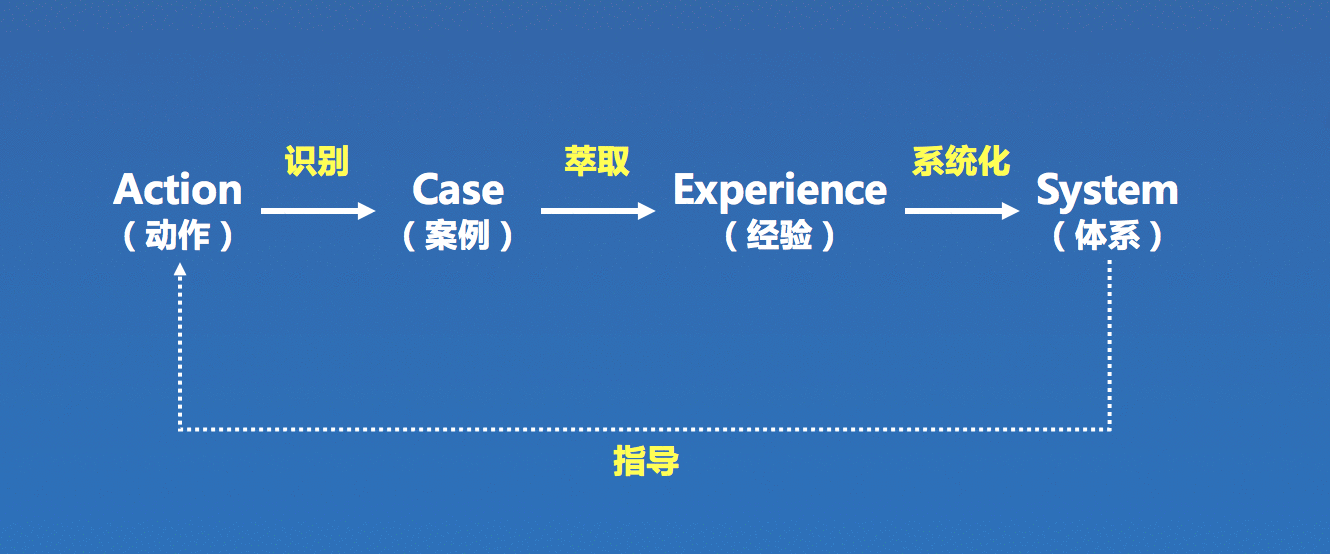  从运营到产品到PMO，我是如何实现职能转型的？