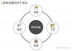  交互设计师应具备的技能树（10）| 选择适合你的原型工具