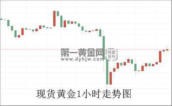 伊朗威胁弃守伊核协议承诺 黄金短线急涨