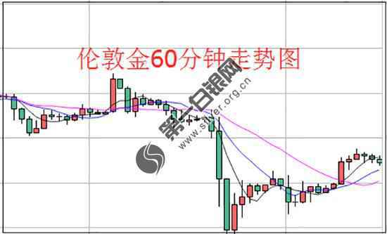 日韩贸易大战硝烟弥漫 伦敦金多头坐收渔翁之利！
