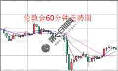 日韩贸易大战硝烟弥漫 伦敦金多头坐收渔翁之利！