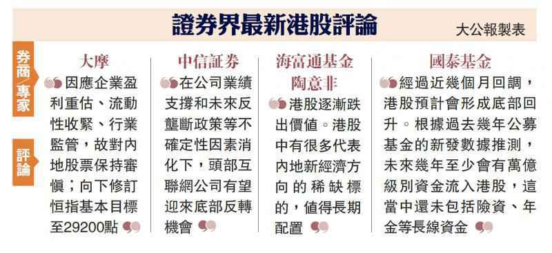證券界最新港股評論