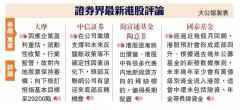 證券界最新港股評論