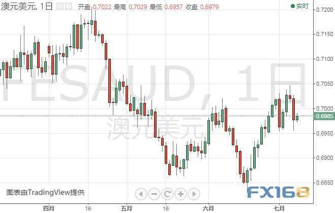 伊朗方面传来最新消息、金价再度站上1400关口 黄金、欧元、英镑、日元和澳元最新日内交易分析 伊朗方面传来最新消息、金价再度站上1400关口 黄金、欧元、英镑、日元和澳元最新日内交易分析