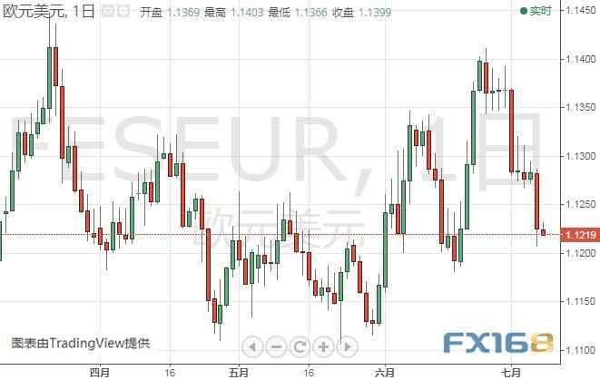 伊朗方面传来最新消息、金价再度站上1400关口 黄金、欧元、英镑、日元和澳元最新日内交易分析 伊朗方面传来最新消息、金价再度站上1400关口 黄金、欧元、英镑、日元和澳元最新日内交易分析