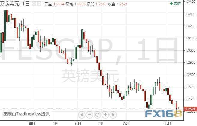 伊朗方面传来最新消息、金价再度站上1400关口 黄金、欧元、英镑、日元和澳元最新日内交易分析 伊朗方面传来最新消息、金价再度站上1400关口 黄金、欧元、英镑、日元和澳元最新日内交易分析
