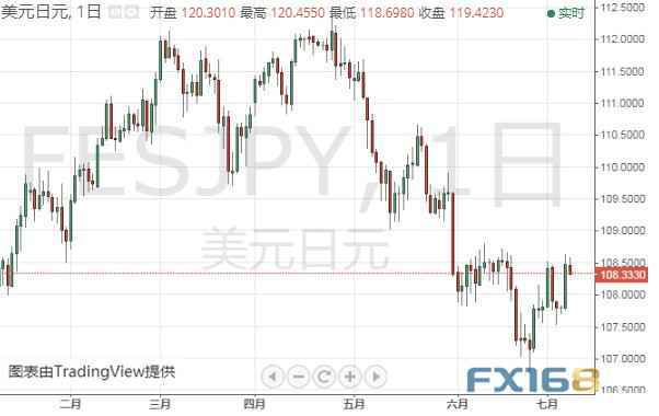 黄金投资晨报：大好非农令黄金多头如鲠在喉 机构料恐下探1380