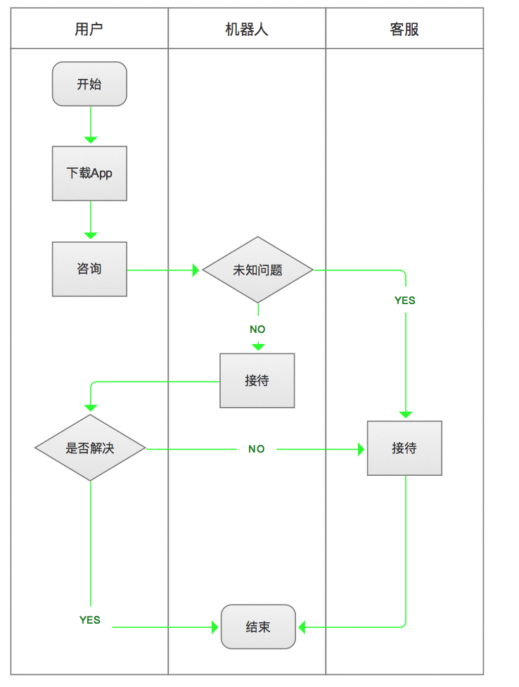 分享 | JO+管家智能客服PRD