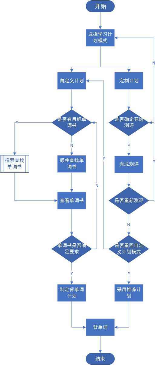 PRD:“背否”,一款玩法创新的背单词APP