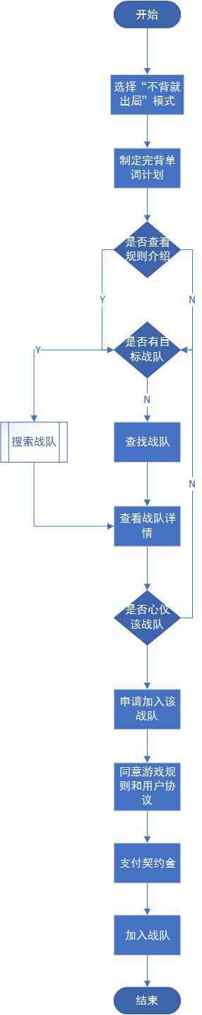 PRD:“背否”,一款玩法创新的背单词APP