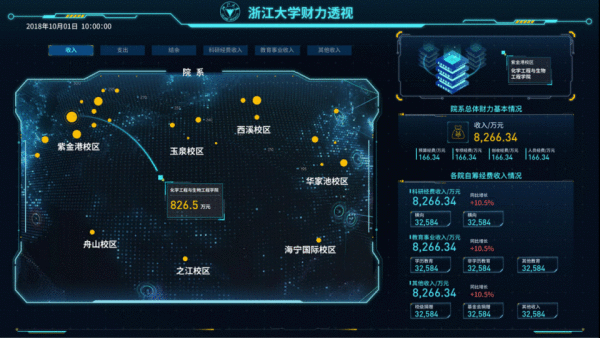  什么是金融数据可视化？15个图表教你搞定（1）