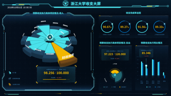  什么是金融数据可视化？15个图表教你搞定（1）