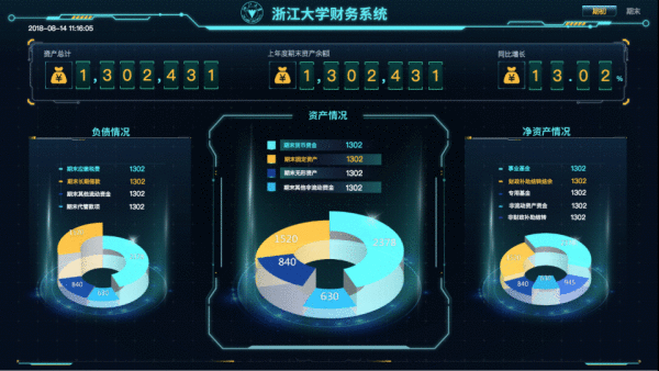  什么是金融数据可视化？15个图表教你搞定（1）