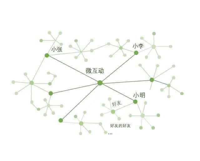 深度拆解拼多多裂变活动