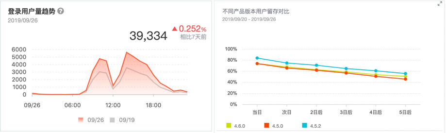 数据分析:详解2种常见的分析方法