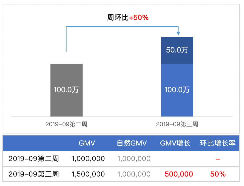 数据分析:详解2种常见的分析方法