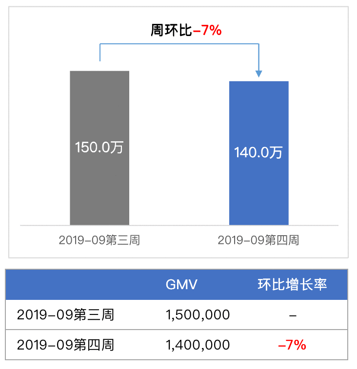 数据分析:详解2种常见的分析方法