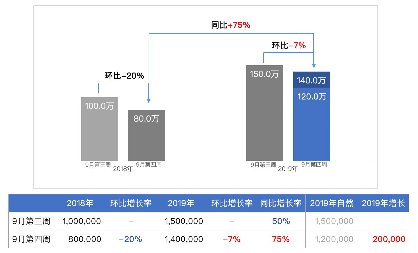 数据分析:详解2种常见的分析方法