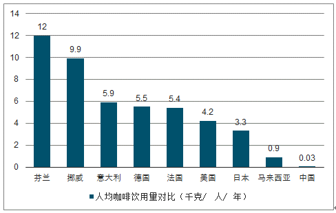 以优惠券规则为例,我们该如何处理数据?