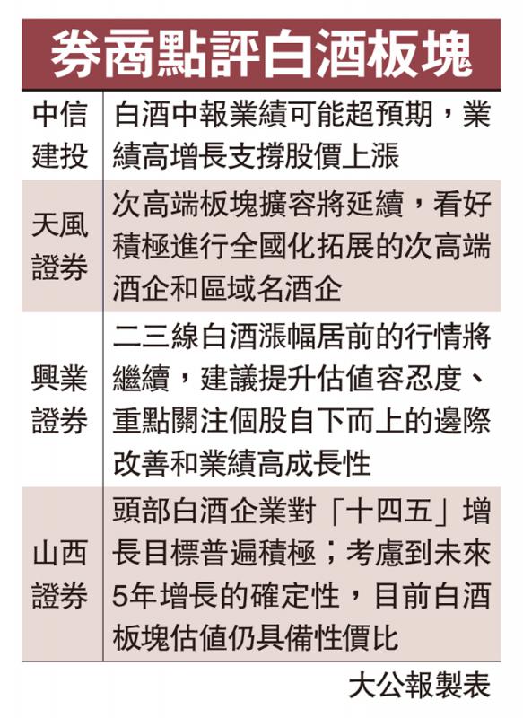 白酒股插水11隻跌停 市值失3100億