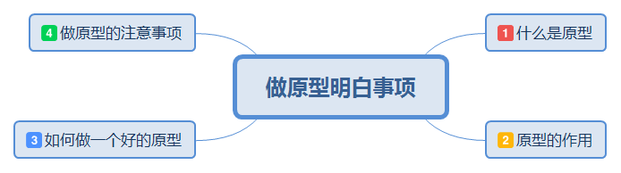  一个好的原型应具备的5个特点