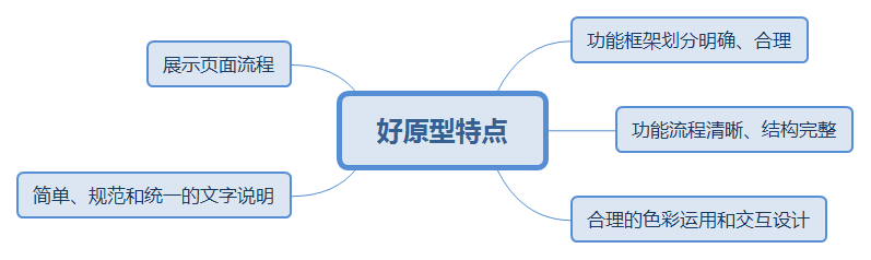  一个好的原型应具备的5个特点