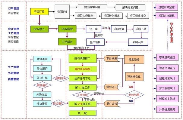  一个好的原型应具备的5个特点
