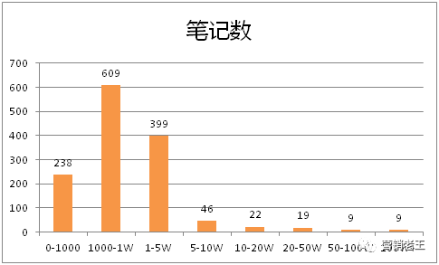  618开启1小时500万，新品牌们靠什么？