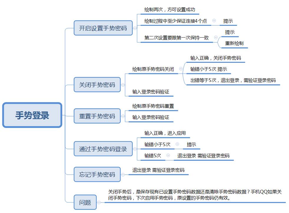 功能设计:手势密码开启关闭重置和手势登录交互