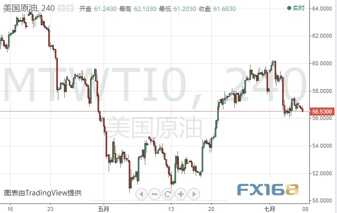 全球都在盯着今晚这件大事 欧元、原油及黄金日内技术分析
