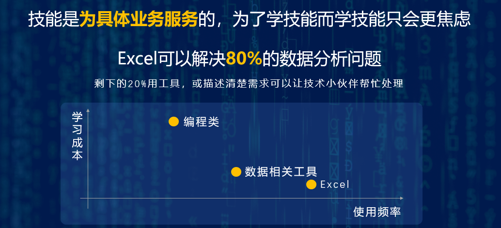 如何做好用户增长活动中的数据分析