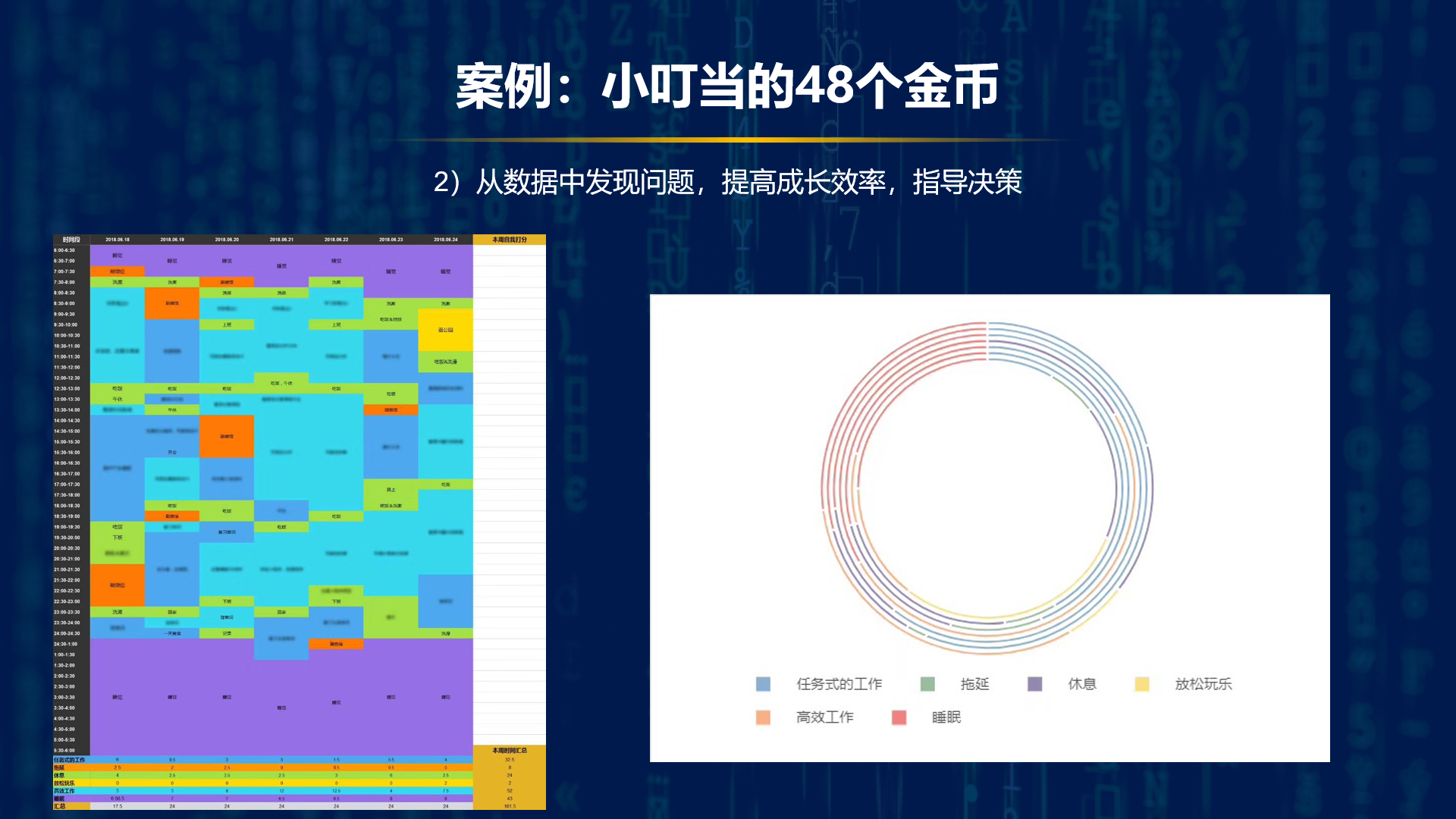 如何做好用户增长活动中的数据分析