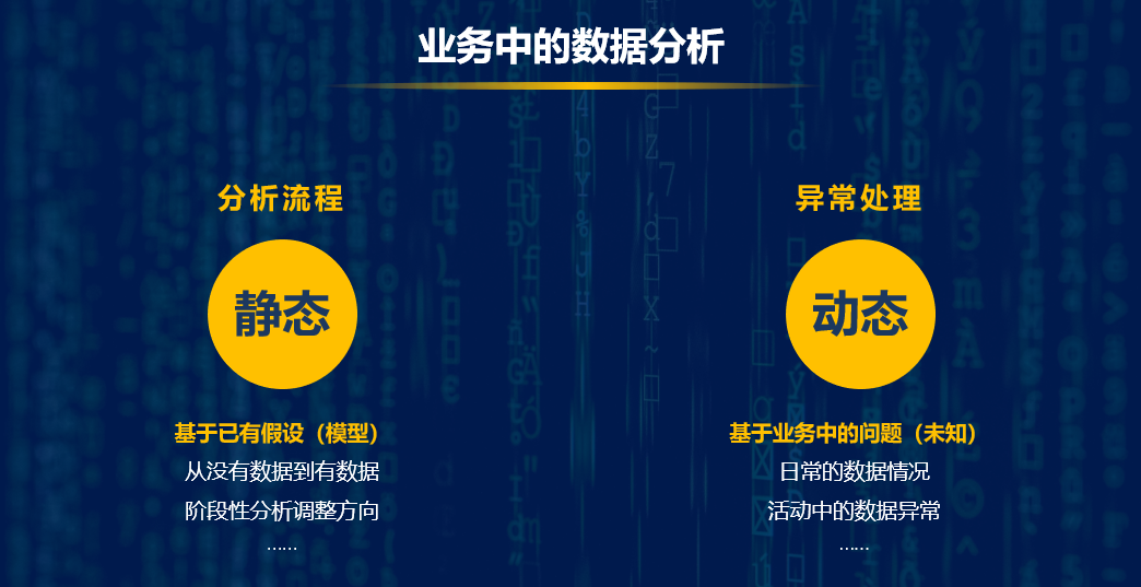 如何做好用户增长活动中的数据分析