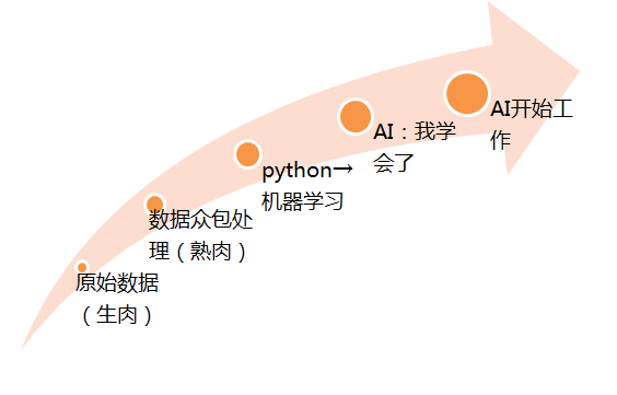  人机耦合时代下的数据众包产业化