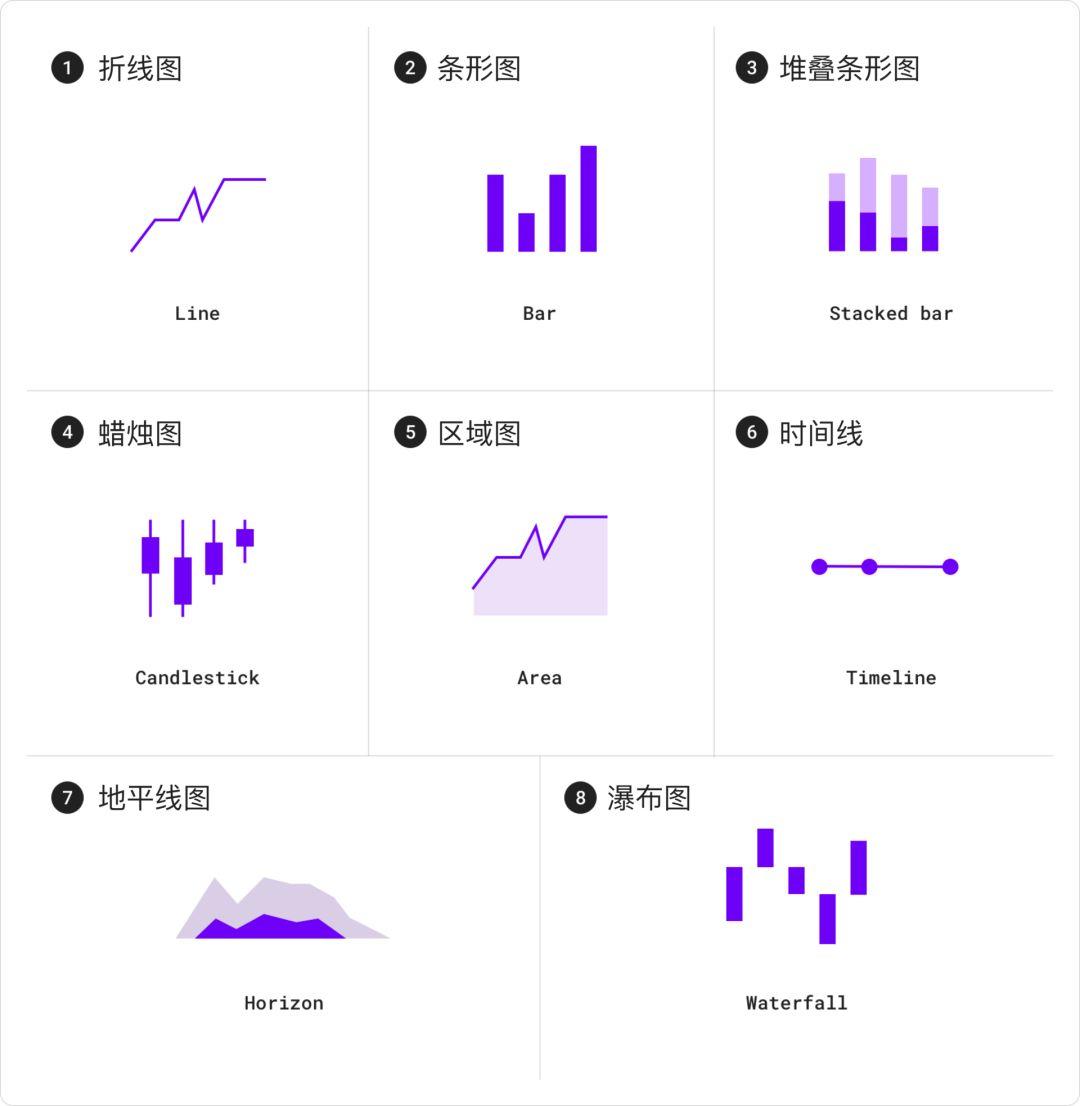  Material Design设计语言-数据可视化