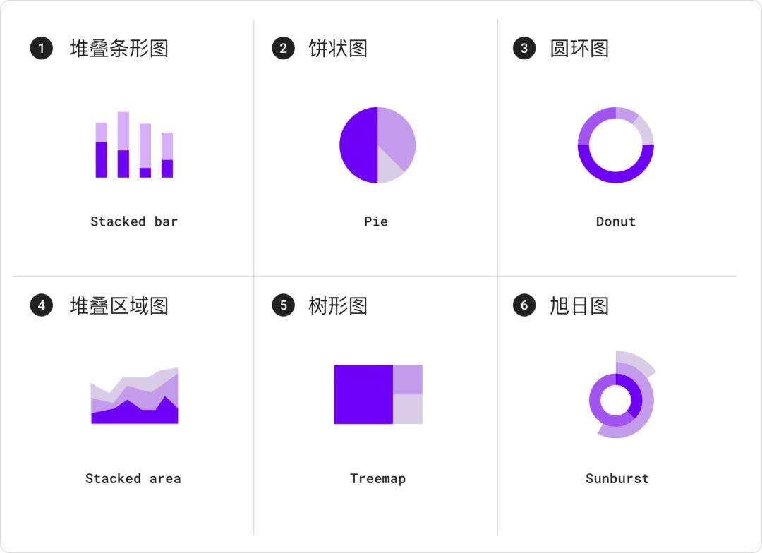  Material Design设计语言-数据可视化