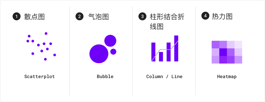  Material Design设计语言-数据可视化
