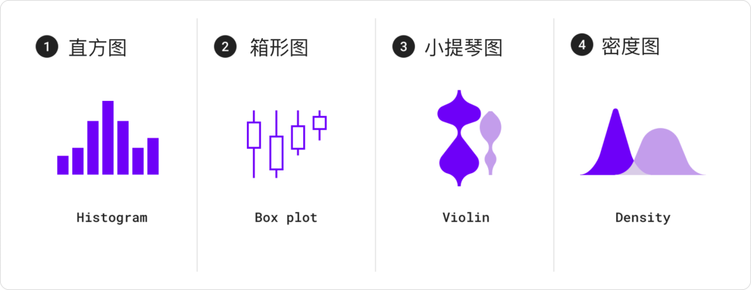  Material Design设计语言-数据可视化