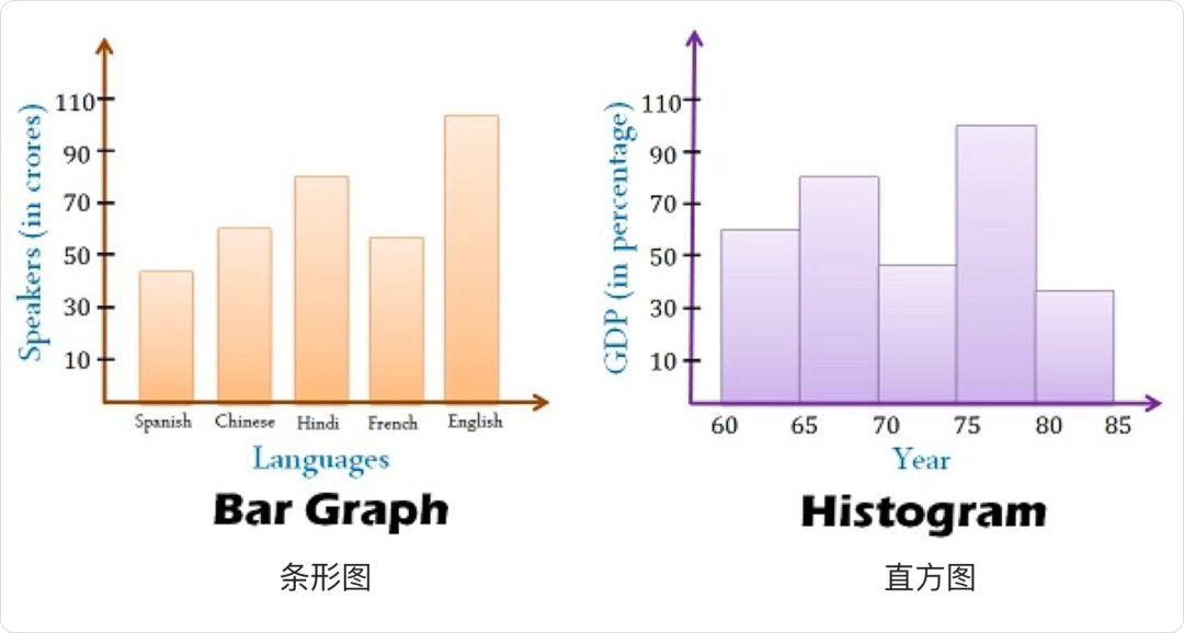  Material Design设计语言-数据可视化