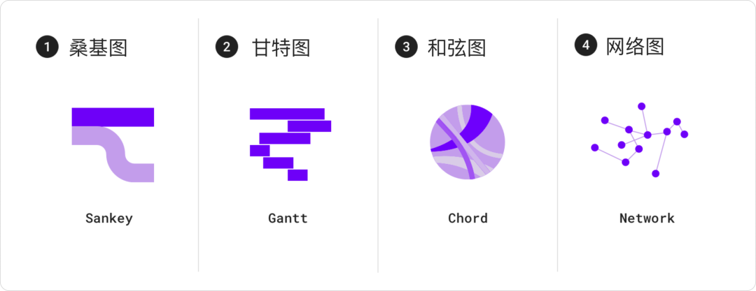  Material Design设计语言-数据可视化