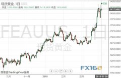 黄金投资晨报:黄金急涨急跌后暂归平静 多头静候今晚非农奋力一搏!