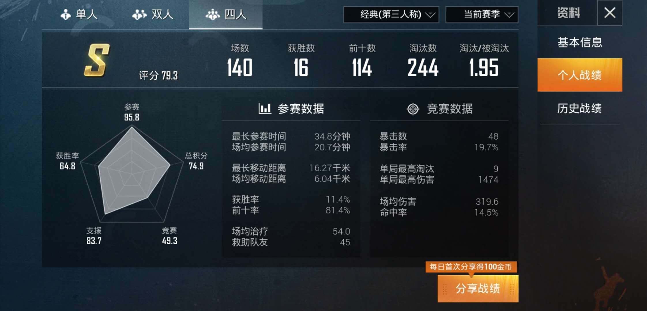  作者评分模型：刺激用户，获取高质量内容