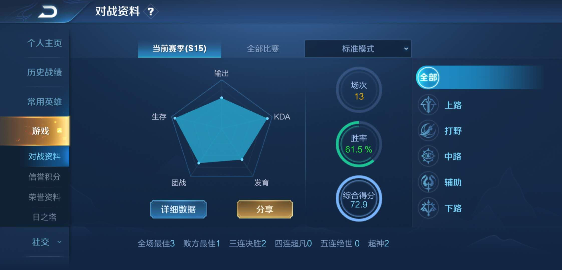  作者评分模型：刺激用户，获取高质量内容