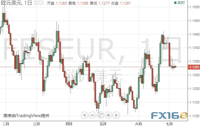 全球主要黄金ETFs7月4日持金总量与上一交易日持平