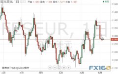全球主要黄金ETFs7月4日持金总量与上一交易日持平