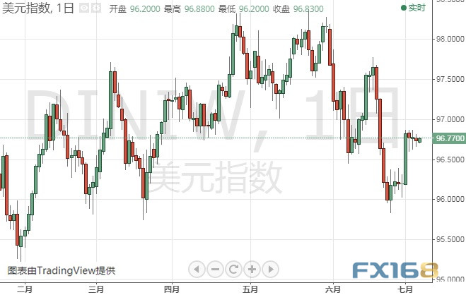 全球主要黄金ETFs7月4日持金总量与上一交易日持平