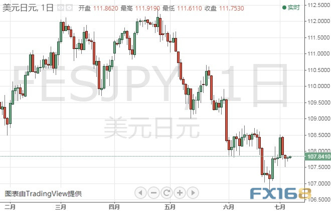 全球主要黄金ETFs7月4日持金总量与上一交易日持平